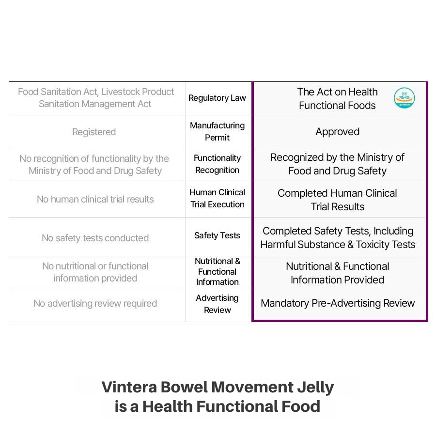 Vintera Bowel Movement Jelly