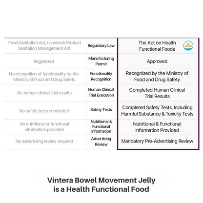 Vintera Bowel Movement Jelly
